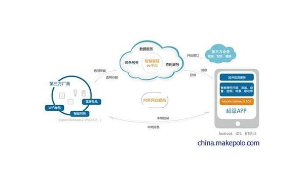 铜仁如何通过企业app软件定制开发提升竞争力和效率